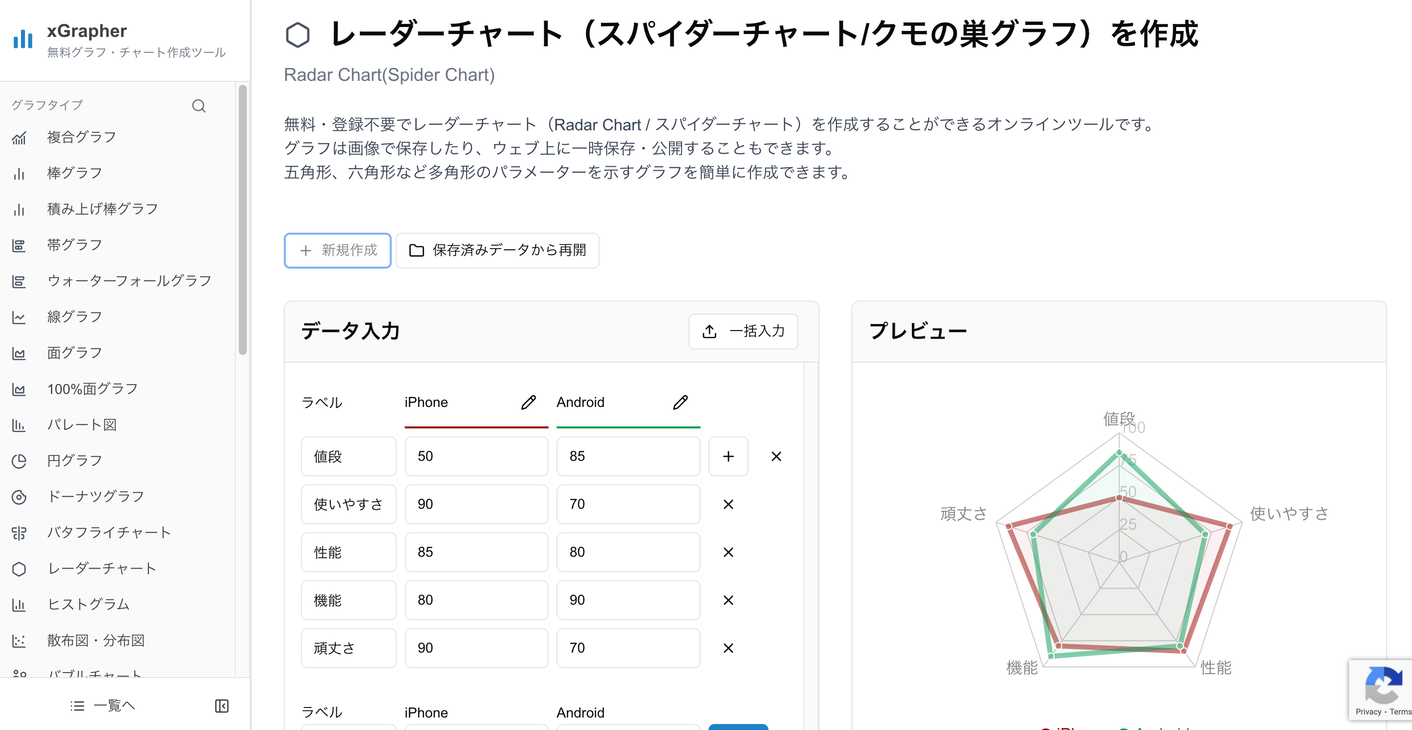 xGrapherのレーダーチャート作成画面
